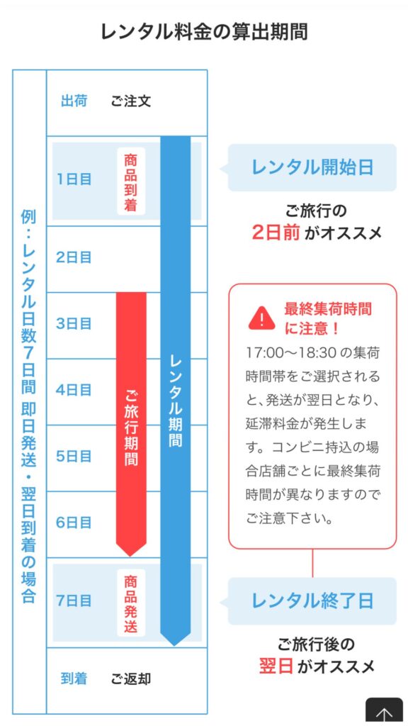 アールワイレンタル レンタル料金の算出期間